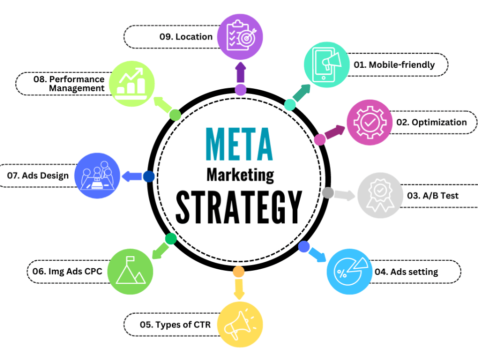 Google Ads vs Meta Ads