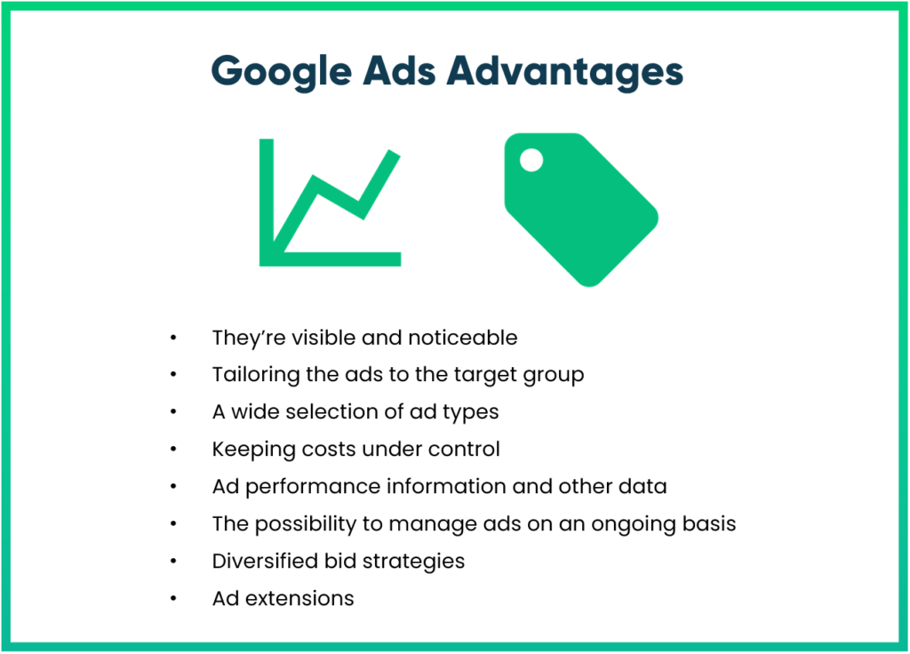 Google Ads vs Meta Ads