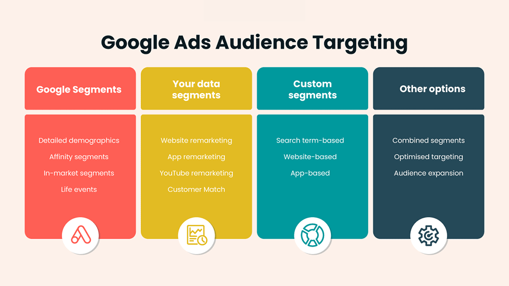 Google Ads vs Meta Ads