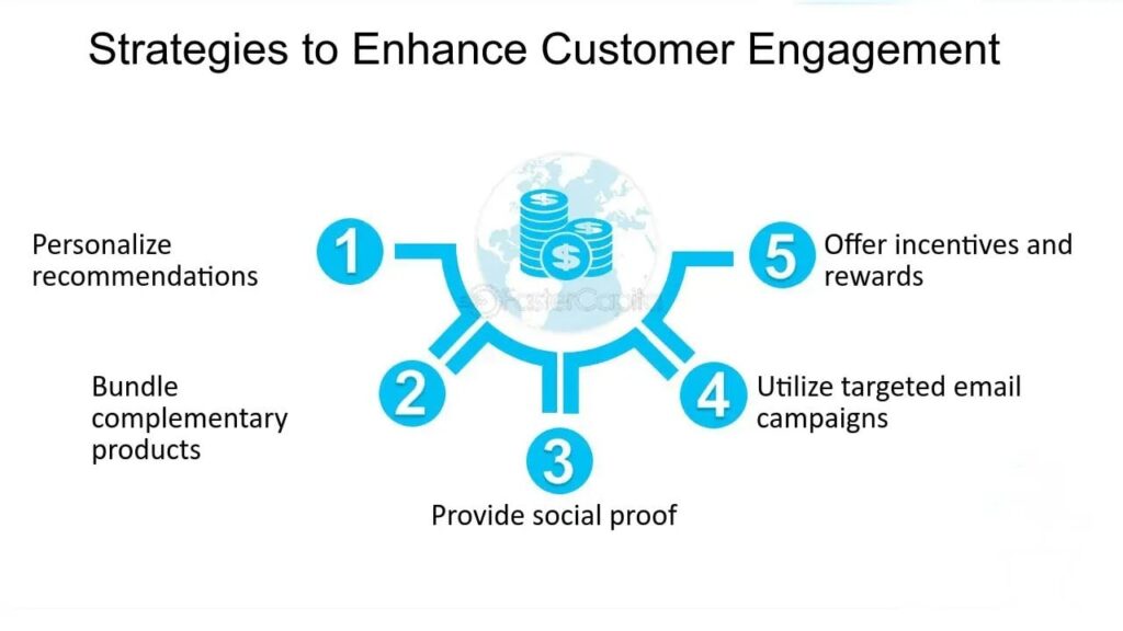 Customer engagment