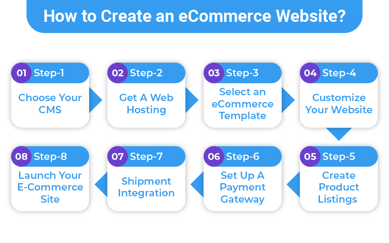 E-Commerce